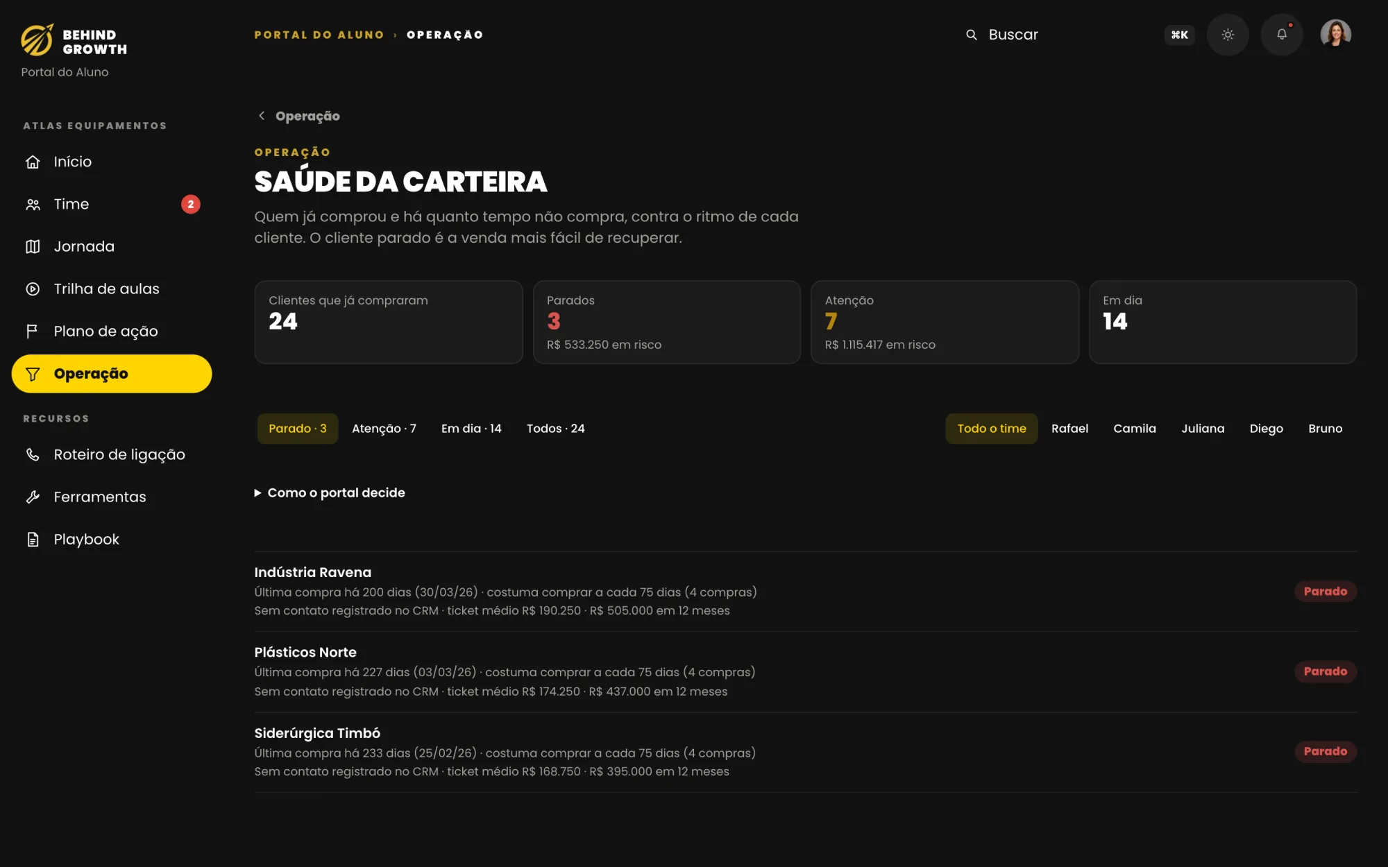 Tela Saúde da carteira: clientes parados, em atenção e em dia, com a receita em risco de cada grupo.