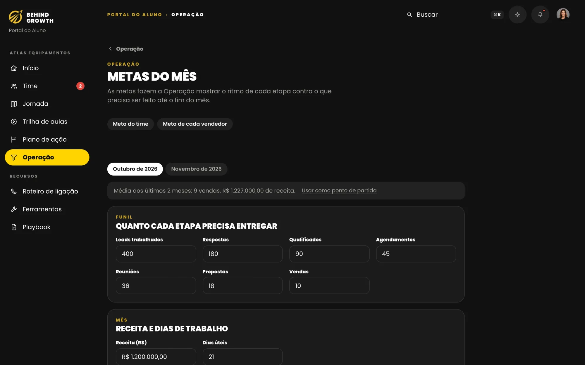 Painel de metas: meta do mês, realizado e ritmo por vendedor.